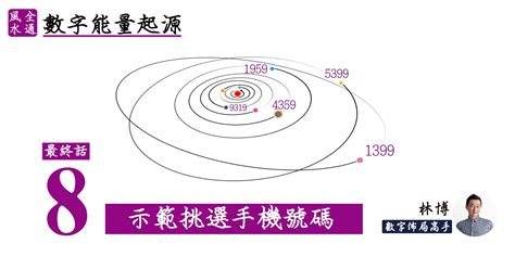 數字風水|《數字能量》08 完結篇：如何挑選手機號碼